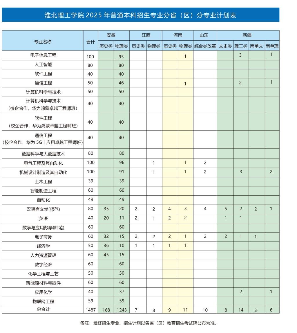 米兰·体育官方网站学院2025年普通本科招生专业计划表
